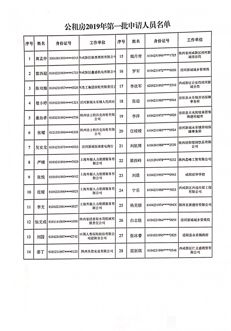 -住保-2019第一批